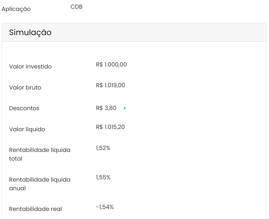 Rentabilidade real: o que é, sua importância e como calcular