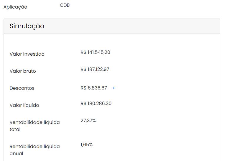 Simulação de um CDB de 150% do CDI durante 15 anos